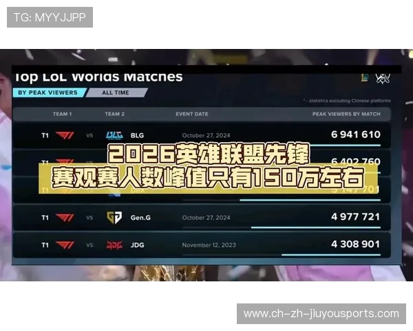 平台报道：线上赛事观赛人次创新高，赛事组织效率受赞，2021线上比赛